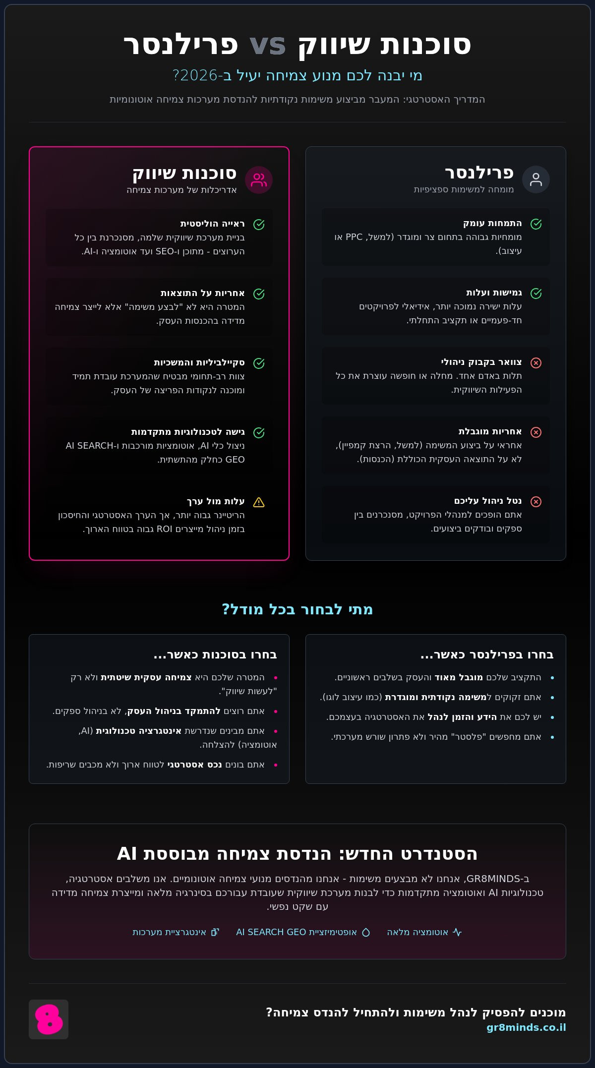 סוכנות שיווק מול פרילנסר: המדריך האסטרטגי לקבלת החלטה ב-2026