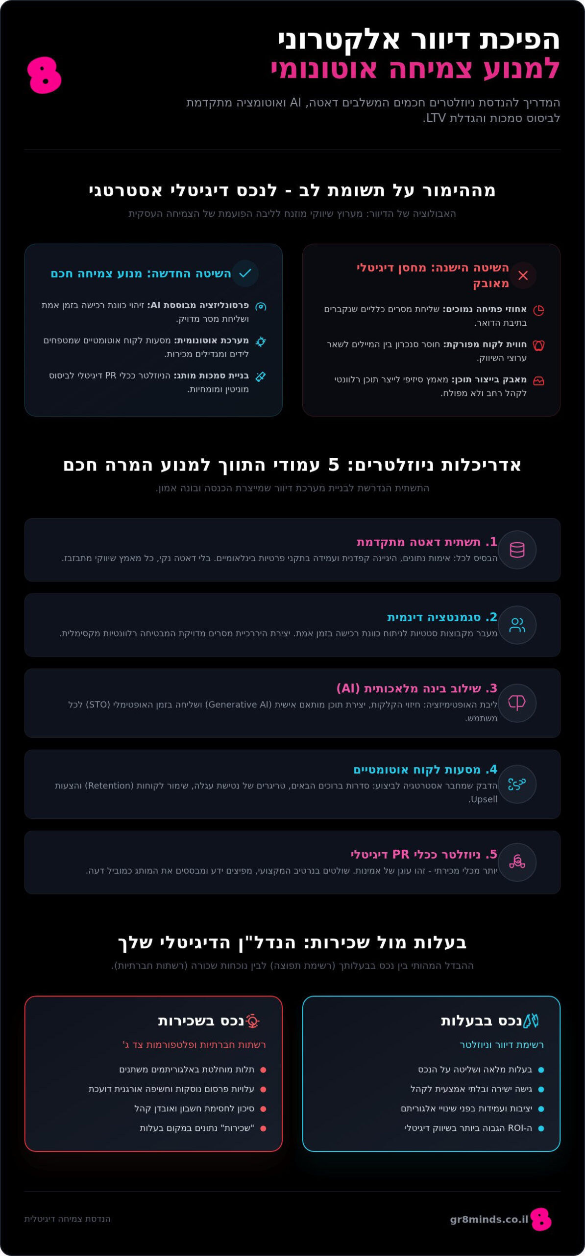 דיוור אלקטרוני וניוזלטרים ב-2026: המדריך האסטרטגי לאדריכלות צמיחה