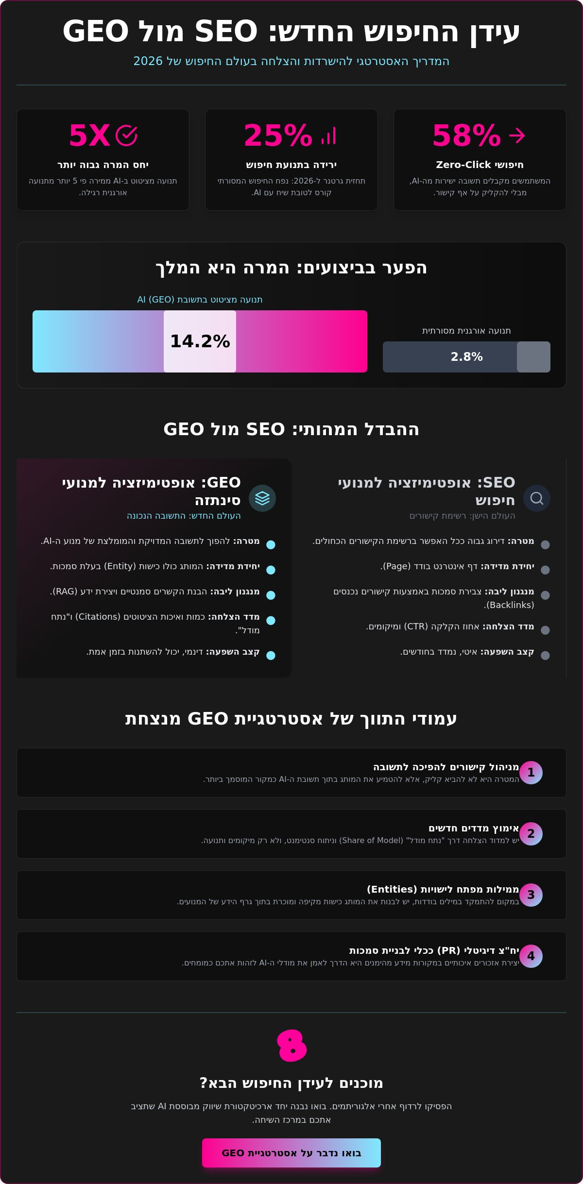 הבדל בין SEO ל-GEO: המדריך המלא למהפכת החיפוש ב-2026
