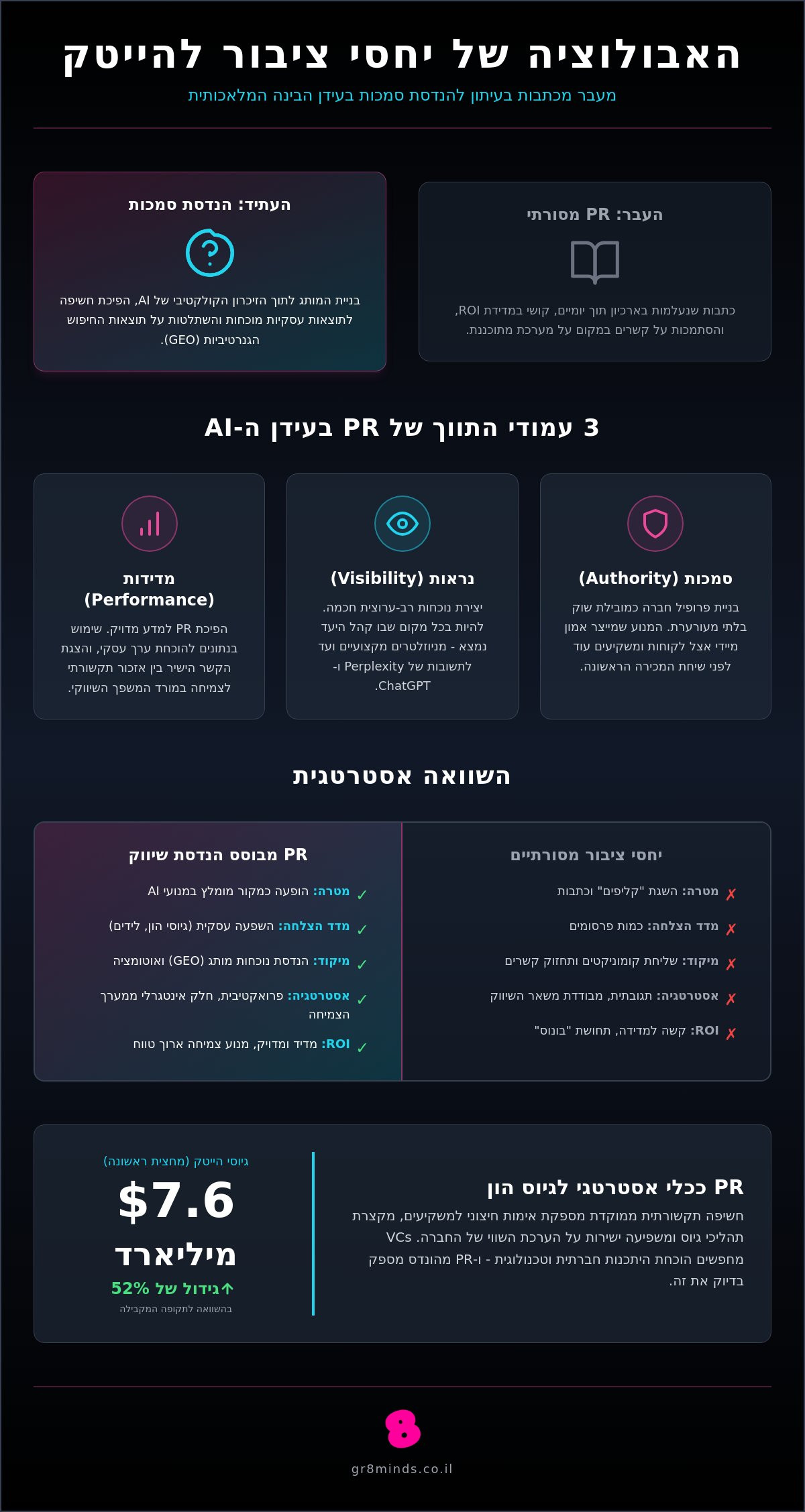 יחסי ציבור לחברות הייטק ב-2026: המדריך האסטרטגי לבניית סמכות בעידן ה-AI