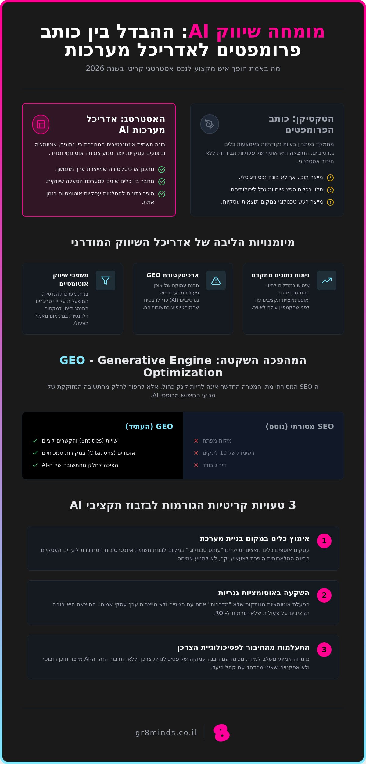 מומחה שיווק בבינה מלאכותית: מעבר למיתוסים – איך לבנות מנוע צמיחה ב-2026