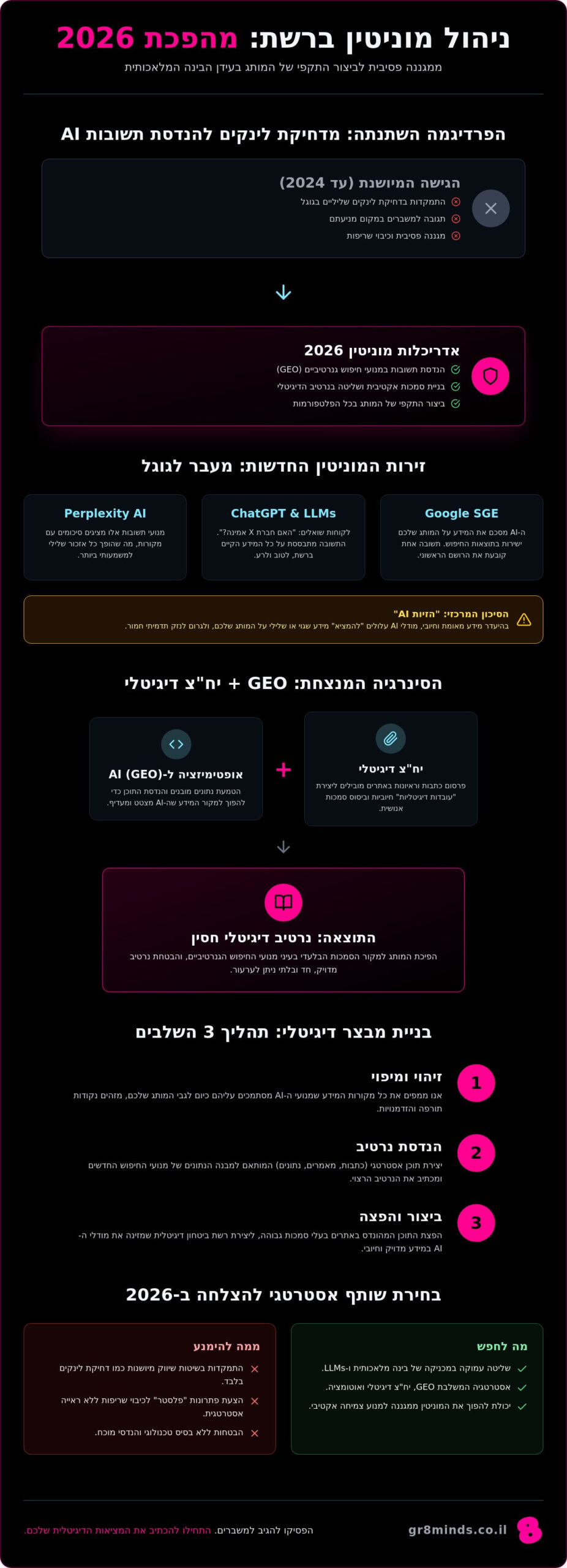 ניהול מוניטין ברשת ב-2026: המדריך האסטרטגי לביצור המותג בעידן ה-AI
